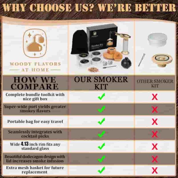 Best Cocktail Smoker Kit For Whiskey & Bourbon – Professional Drink Smoker - immagine 6